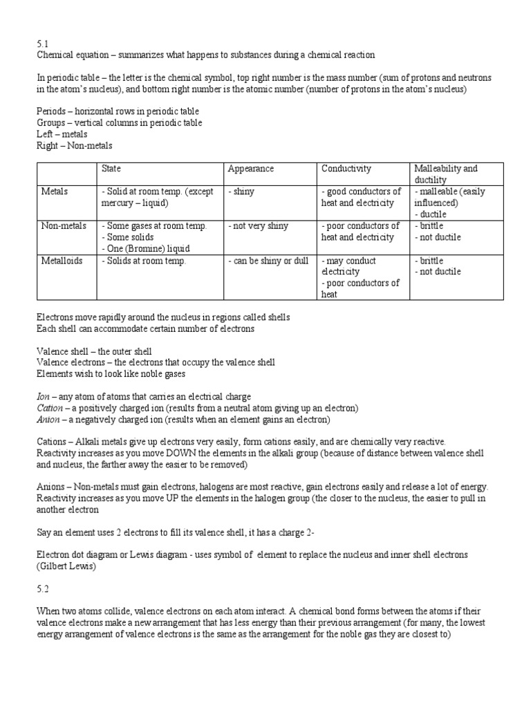 10th Grade Chemistry Notes PDF | PDF | Ion | Chemical Compounds