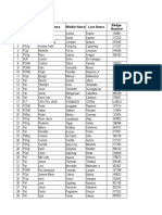 Philippine National Police personnel roster