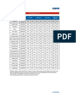 Credit Card Rates