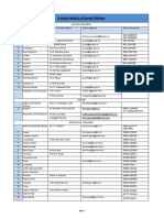 Contact Details of All Nodal Officers