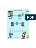 Grafico Ethernet