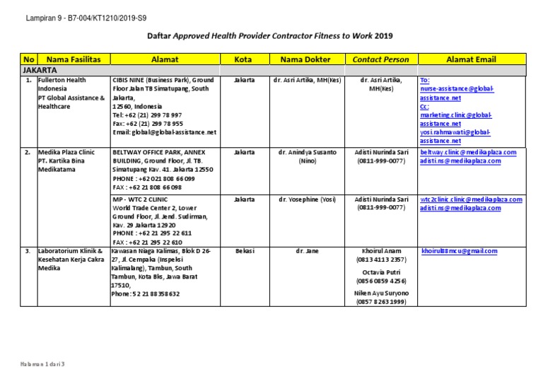 List Of Hospitals Phkt Pdf Jakarta