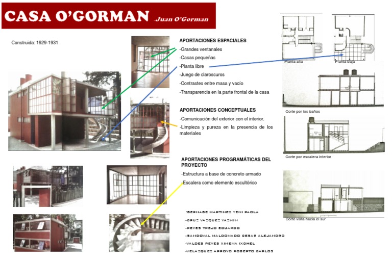 Casa O'Gorman: Diseño y Planos | PDF