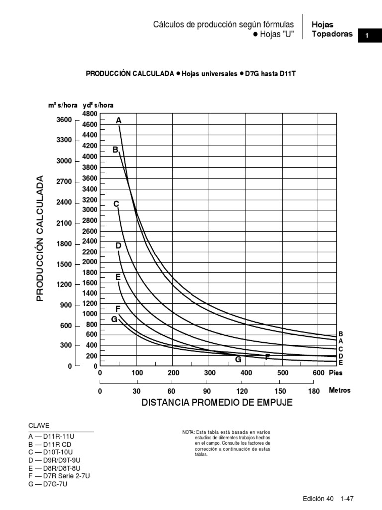 Cálculos de Producción para Topadoras | PDF | Naturaleza