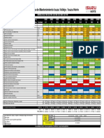 Lista de Precios Servicio Elf 400 Al 600 2016