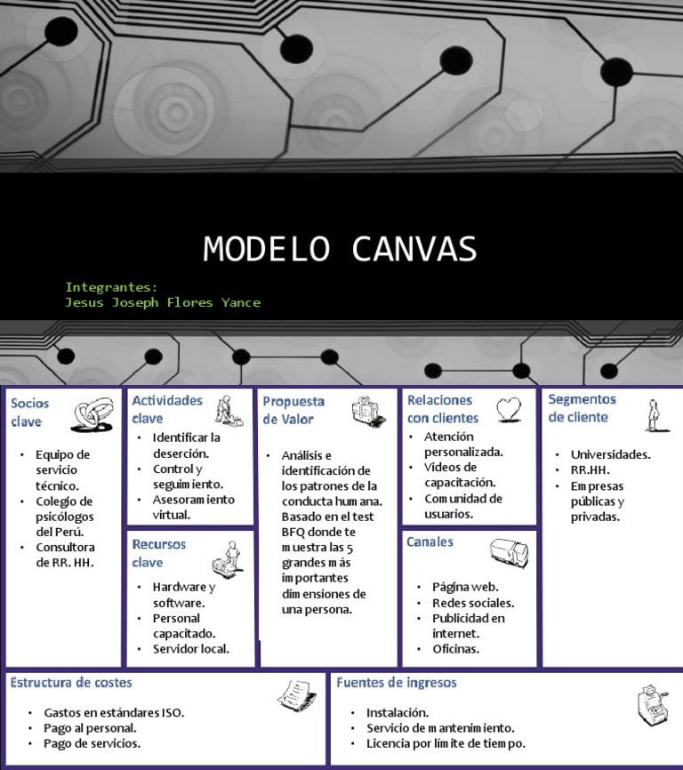 Canvas | PDF | Informática
