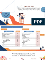 Aktivitas Pengembangan Aplikasi Teknologi Informasi Tahun 2019