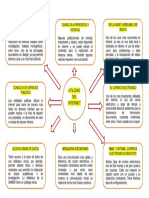 Organizaor Visual Tema Utilidad Del Internet