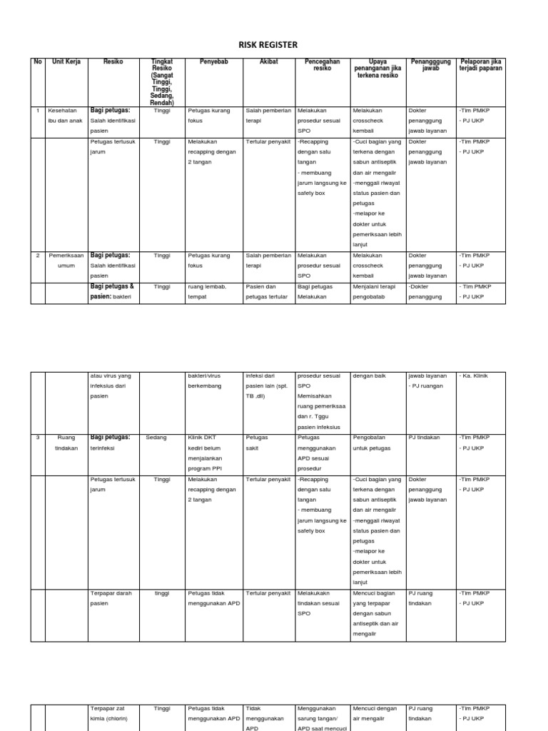 Daftar Risiko Kesehatan dan Pencegahannya | PDF