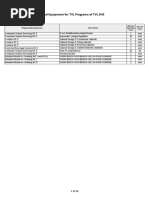 CO - FY2016 2018 TVL List of Tools and Equipment With Recipient Schools