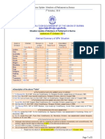 Situation Update of Members of Parliament in Burma Update On 1st October 2010