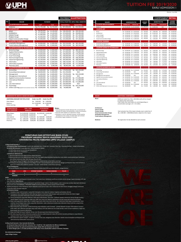 Tuition Fee Uph 2019 2020