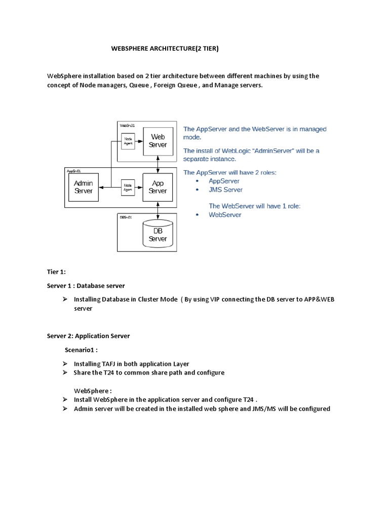 WebSphere 2-Tier Architecture Overview | PDF | Technology & Engineering