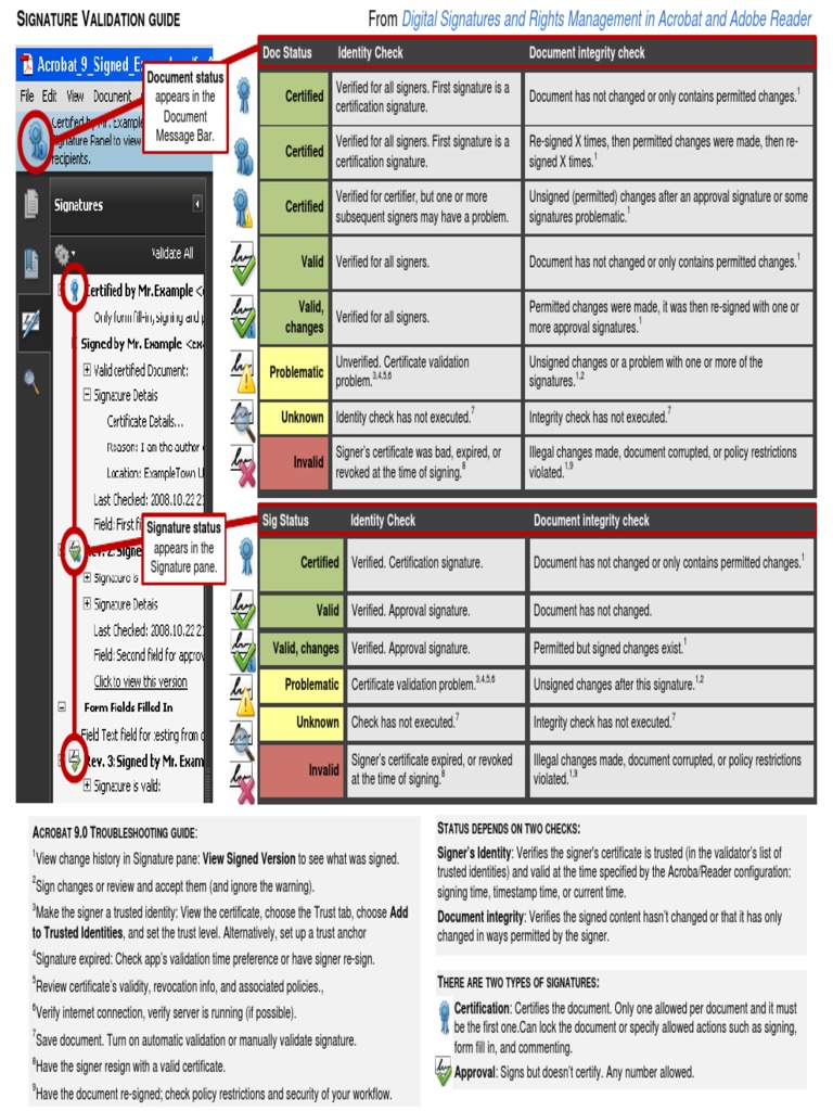 Acrobat Sig Validation Cheat Sheet | PDF | Cyberwarfare | Security