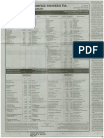 Investor Daily Indonesia Wednesday, 31 July 2019