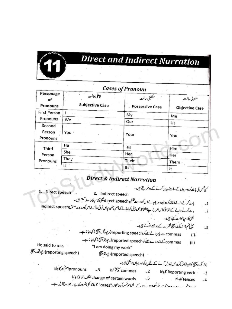 Direct and Indirect Narration | PDF