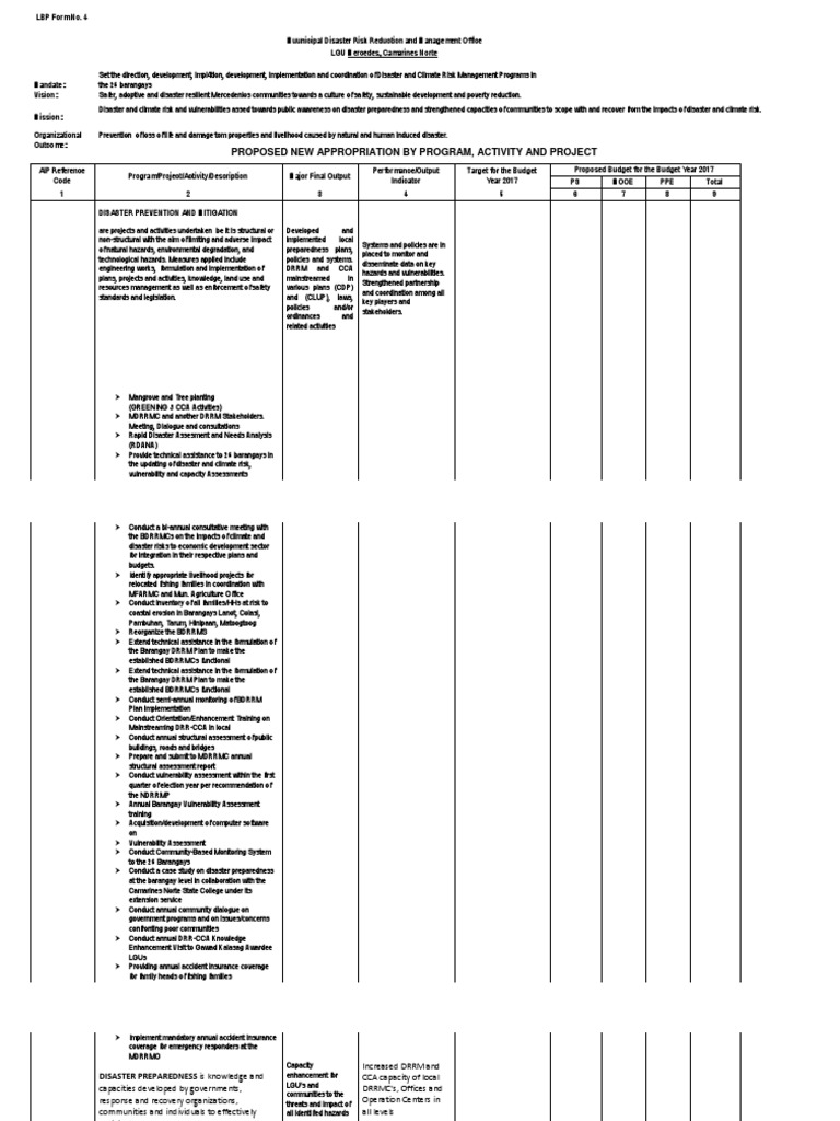 Proposed New Appropriation by Program, Activity and Project | PDF ...