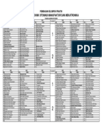 Kelompok Praktikum AE 20192020 1