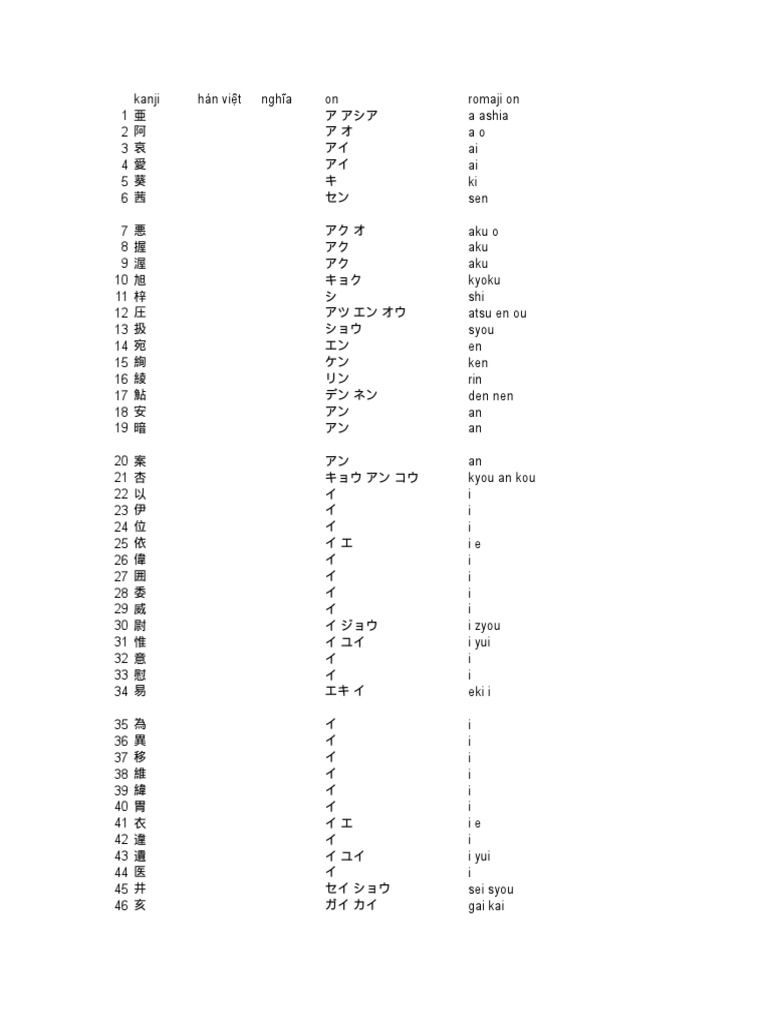 Kupdf Net T7921 H75c Ti7871ng Nh7853t 2136 Kanji