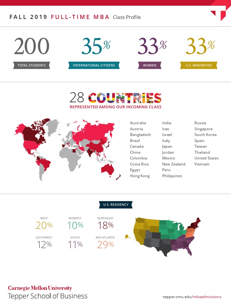 Full Time Mba Class Profile 2019 | PDF | The United States | Economies