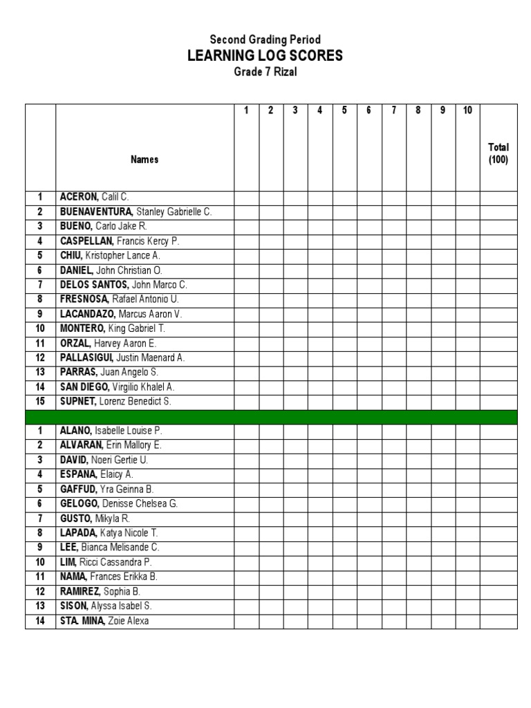 Scores PDF