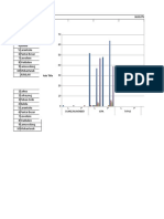 Chart Title: Jenis Penyakit No Desa/Kelurahan DIARE/MUNTABER Ispa Typus Disentri L P L P L P L P