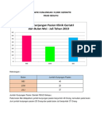 Grafik Kunjungan Klinik Geriatri