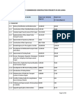 Ongoing Project List Sri Lanka