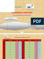 342168745-Gujranwala-Industry-List-of-Companies.pdf