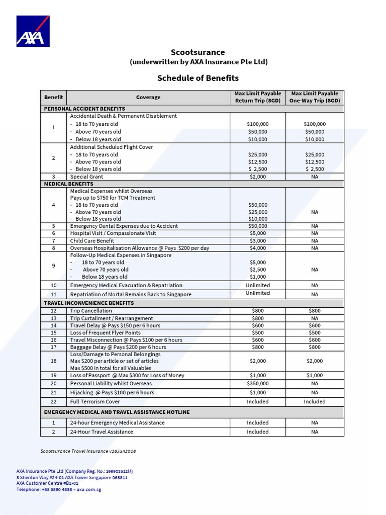 Scootsurance Schedule of Benefits: (Underwritten by AXA Insurance Pte ...