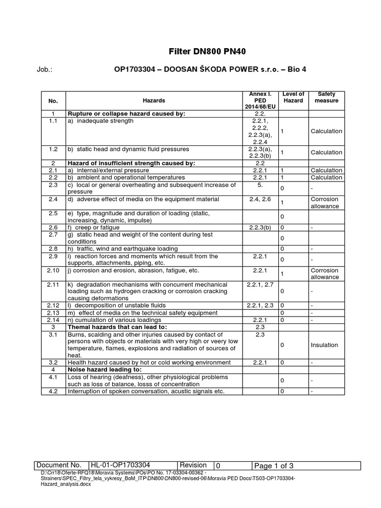 TS03 OP1703304 Hazard Analysis | PDF | Fracture | Risk