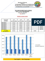 DepEd Pampanga PE Report