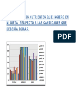 Gráfica de Los Nutrientes Que Ingiero en Mi Dieta Respecto A Las Cantidades Que Debería Tomar