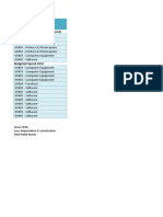 Capex Budget 2019: Fixed Assets Register (Prior Spend)