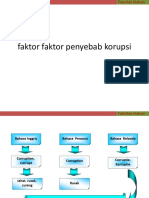 FAKTOR - KORUPSI - Pertemuan 3