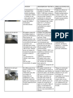 Equipos industriales de procesamiento y lavado de alimentos