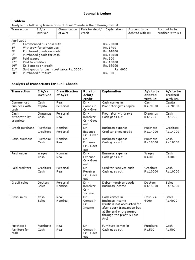 Journal and Ledger Transactions Analysis | PDF | Debits And Credits ...