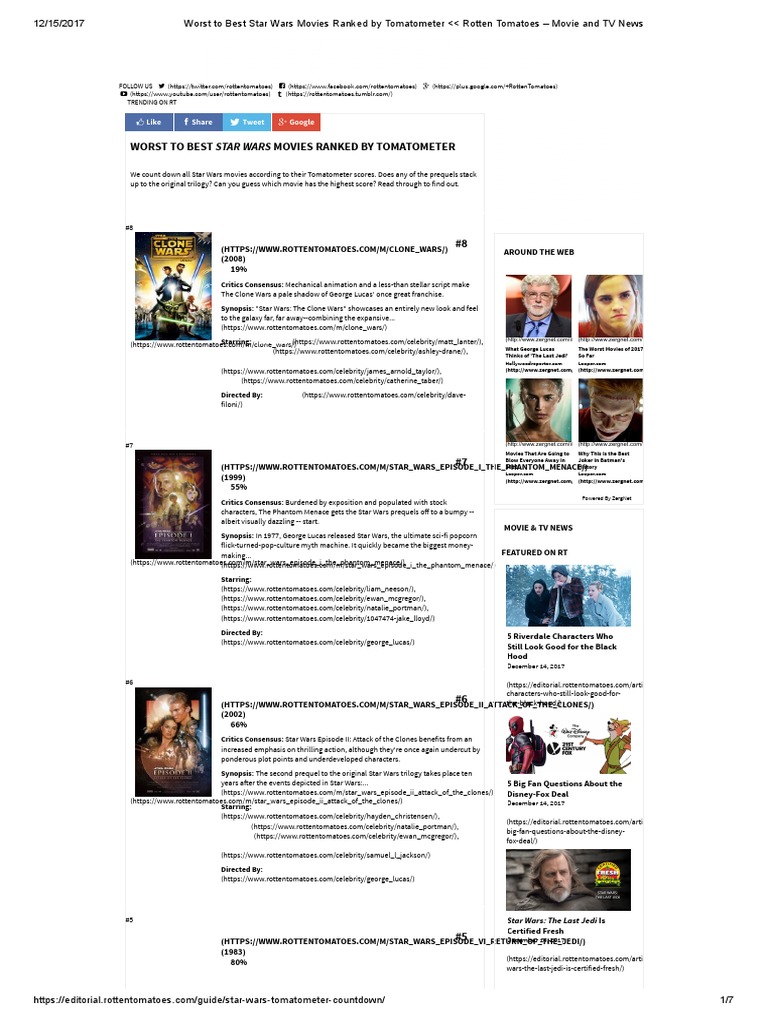 Worst To Best Star Wars Movies Ranked by Tomatometer Rotten Tomatoes
