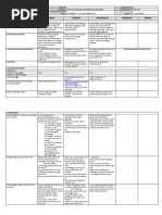 GRADES 1 To 12 Daily Lesson Log Monday Tuesday Wednesday Thursday Friday