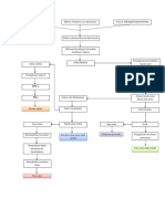 Pathway Pneumonia 