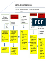 ALGORITMA PENANGANAN PREEKLAMSIA