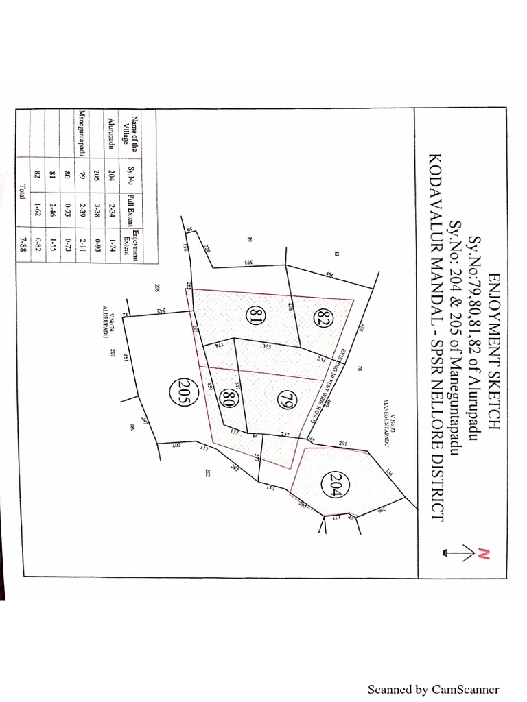 Land Measurement PDF