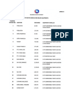 Annex H WD Water Sources List of Major Equipments