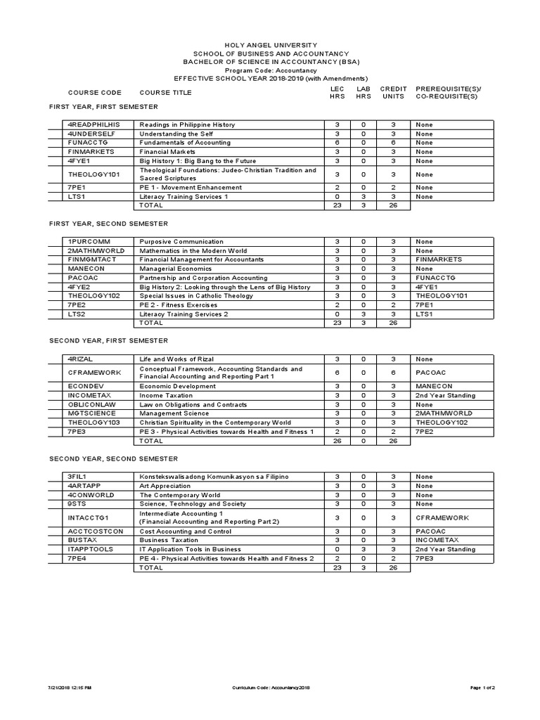 Holy Angel University Bachelor of Science in Accountancy (Bsa) | PDF ...