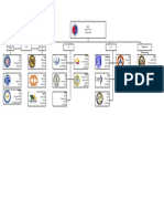 Transportation Law Chart