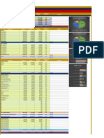 Monthly Revenues and Expense Budget Plan With Variances