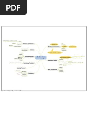 instructional design