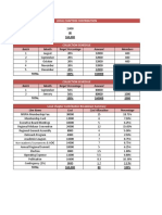 Total Inflow 160,000: Batch Month Target Percentage Amount Members