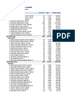 Data Sell in Outlet SPG Jember: Periode Bulan September 2019