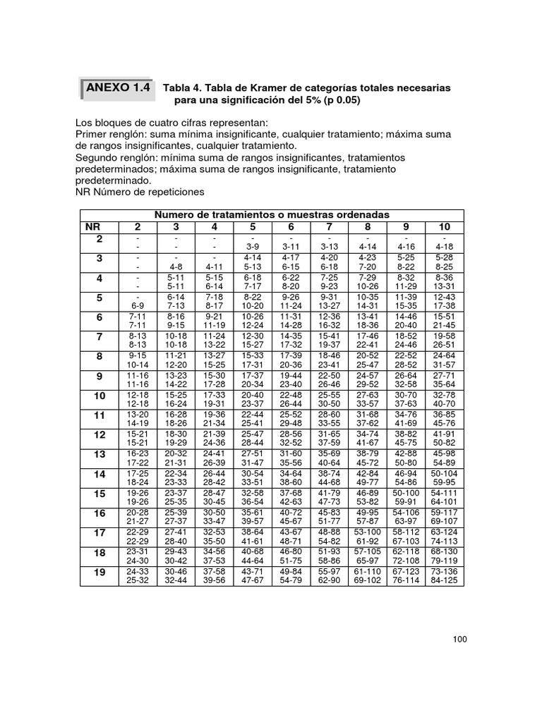 Tabla de Kramer para Valoración Estadística | PDF